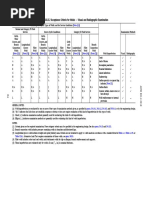 Table 341.3.2 Acceptance Criteria For Welds - Visual and Radiographic Examination