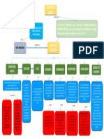 Mapa Conceptual Tarea 3