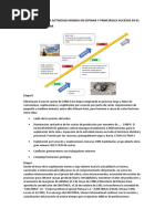 Cronologia de La Actividad Minera en Espinar y Principales Sucesos en El Distrito de Espinar