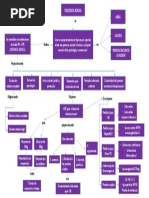 Mapa Conceptual Kit Volencia Sexual