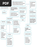 Mapa Conceptual FASE 3