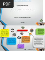 Representacion Grafica Reconociendo Mi Ambiente Formativo