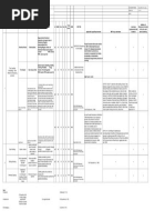 Hazard Identification & Risk Assessment - Production Shop