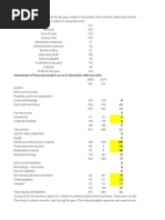 Statements of Financial Position As at 31 December 2009 and 2010