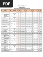 Revised - Quiz - DA Schedule - Vellore PDF