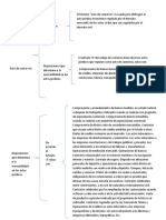 Derecho Mercantil Cuadros Sinopticos Act 1 ACTOS DE COMERCIO