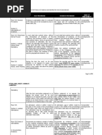 Rule Old Provision Revised Provision Kind of Amendment: Pitallano, Nicky Jonna P. Evidence