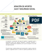 Exoneración de Aportes Parafiscales y Seguridad Social