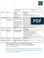 Unit 10 - Evaluation Design: (To Include The Vocabulary and Structures The Students Know)