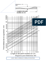 Diagrama para Determinar JRC de Barton