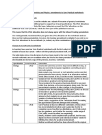 A Level Biology B, Chemistry and Physics: Amendments To Core Practical Worksheets