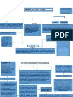 Etapa 2 - Mapa Conceptual