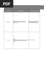 Matriz de Residuos y Transporte