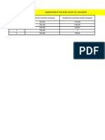 Composition of The Gross Estate of A Decedent