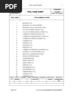 Hal BC: Tool Code Chart