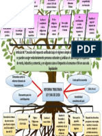 Arbol Problemas y Soluciones Ley1943 de 2018