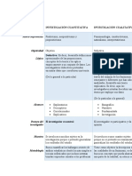 Cuadro Comparativo de La Investigación Cuantitativa y Cualitativa