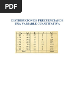 Distribución de Frecuencia de Una Variable Cuantitativa