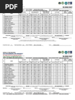 Rle Grade Sheet: Jose Rizal Memorial State University