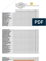 Class Ranking Template