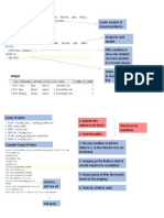 Six Clauses of SQL Queries