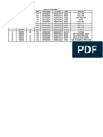 DGPS List of NH-8 (44) Ch. (KM) Pillar No Side Notrhing (X) Easting (Y) RL (Z) Remarks