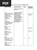 Paper F-1 Fianancial Operation: Syllabus Content Learning Outcome: Hours Quiz/Home Assignments