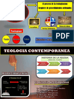 Teologia Contemporanea