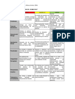 3) Interpretacion Del Semaforo