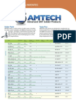 Amtech Inv Handout Rev 1115 PDF