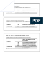 Procedimientos Fua