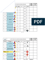 Lista de Hojas de Seguridad