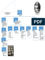 Mapa Conceptual-Civil