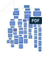 Mapa Conceptual