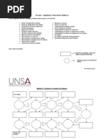 Practica - Modelo de Procesos de Software