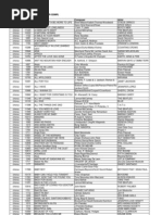 Tkr320 Song List