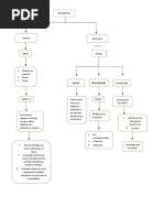 Mapa Conceptual de Historia de La Estadistica