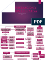 Administracion y Gestion Educativa