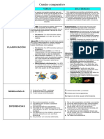 CUADRO COMPARATIVO. Virus-Bacterias