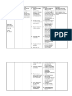 NCP For Pain (Appendicitis)