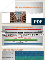 Costo de Almacenamiento