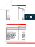 Proyeccion Recaudo Mayo Comercial Sem2