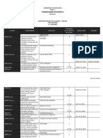 Pangasinan Division Ii: Department of Education Region I Binalonan