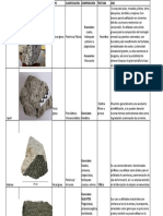 Clasificación de Las Rocas