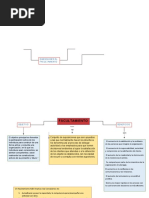 Mapa Conceptual Concepto Objetivo Beneficio Del Facultamiento