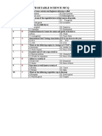 Vegetable Science MCQ