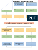 Arbol de Problemas Sobre La Anemia