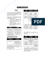 Civil Procedure: Rule 1 General Provisions