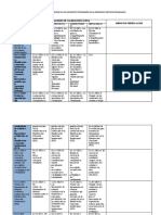 Autoevaluacion DIMENSION GESTION PEDAGOGICA