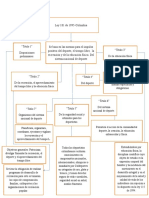 Mapa Conceptual